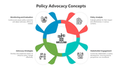 Policy Advocacy Concepts PPT And Google Slides Themes