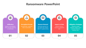 Ransomware slide showing five colored boxes with icons, each numbered and caption area inside.