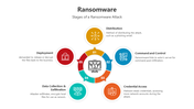 Innovative Ransomware Attacks PPT And Google Slides Template