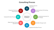 500547-consulting-process-07