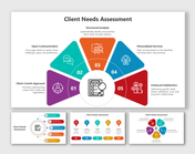 Best Client Needs Assessment PowerPoint And Google Slides