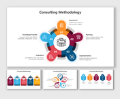 Consulting Methodology PowerPoint And Google Slides