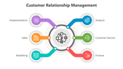 500552-customer-relationship-management-05