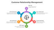 500552-customer-relationship-management-07