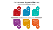 500554-performance-appraisal-process-01