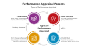 500554-performance-appraisal-process-02