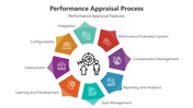 500554-performance-appraisal-process-03