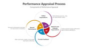 500554-performance-appraisal-process-06