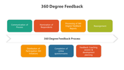 500555-360-degree-feedback-04