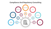 Infographic showing compliance consulting, featuring key concepts in connected circles around a central icon.