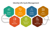 500557-identity-life-cycle-management-02