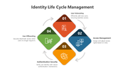 500557-identity-life-cycle-management-04