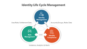 500557-identity-life-cycle-management-06