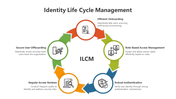 500557-identity-life-cycle-management-07