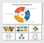 Multicolored slide deck with circular and hexagonal diagrams detailing identity life cycle management.