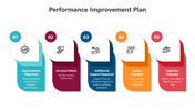 500558-performance-improvement-plan-01