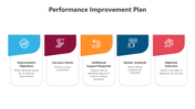 500558-performance-improvement-plan-02