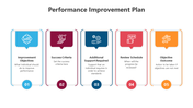 500558-performance-improvement-plan-05