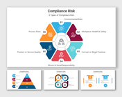 Innovative Compliance Risk PowerPoint And Google Slides