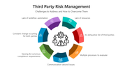 500565-third-party-risk-management-ppt-03