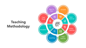 Best Teaching Methodology PPT And Google Slides Themes