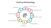 500573-teaching-methodology-03