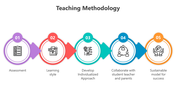 500573-teaching-methodology-04