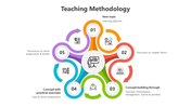 500573-teaching-methodology-05