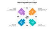 500573-teaching-methodology-07