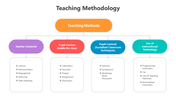 500573-teaching-methodology-08