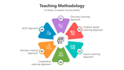 500573-teaching-methodology-10