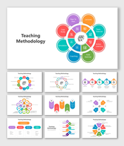 Teaching methodology slide deck wheel displaying methods like simulation, coaching, and team exercises in colored sections.