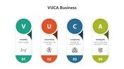 Color coded VUCA diagram with teal, orange, blue, and green sections, with numbered labels below.