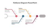 Unique Fishbone Diagram PPT And Google Slides Template