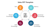 Modern Sales PowerPoint And Google Slides Template