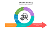 500677-scrum-training-03