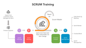 500677-scrum-training-09