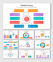 Innovative SCRUM Training PPT And Google Slides Template