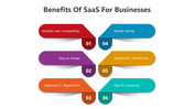 Innovative SaaS Implementation PowerPoint And Google Slides