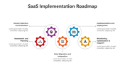 500678-saas-implementation-02