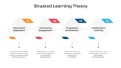 500678-situated-learning-theory-02