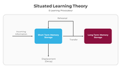 500678-situated-learning-theory-04