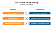 500678-situated-learning-theory-05