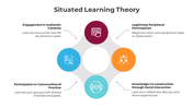 500678-situated-learning-theory-08