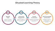 500678-situated-learning-theory-09