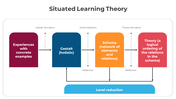 500678-situated-learning-theory-10