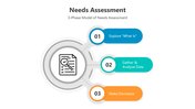 Navigate Needs Assessment PowerPoint And Google Slides