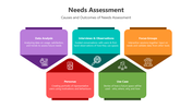 500687-needs-assessment-05