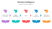 500690-decision-intelligence-05