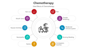 500691-chemotherapy-06